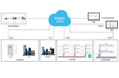 智慧熱網雲平台